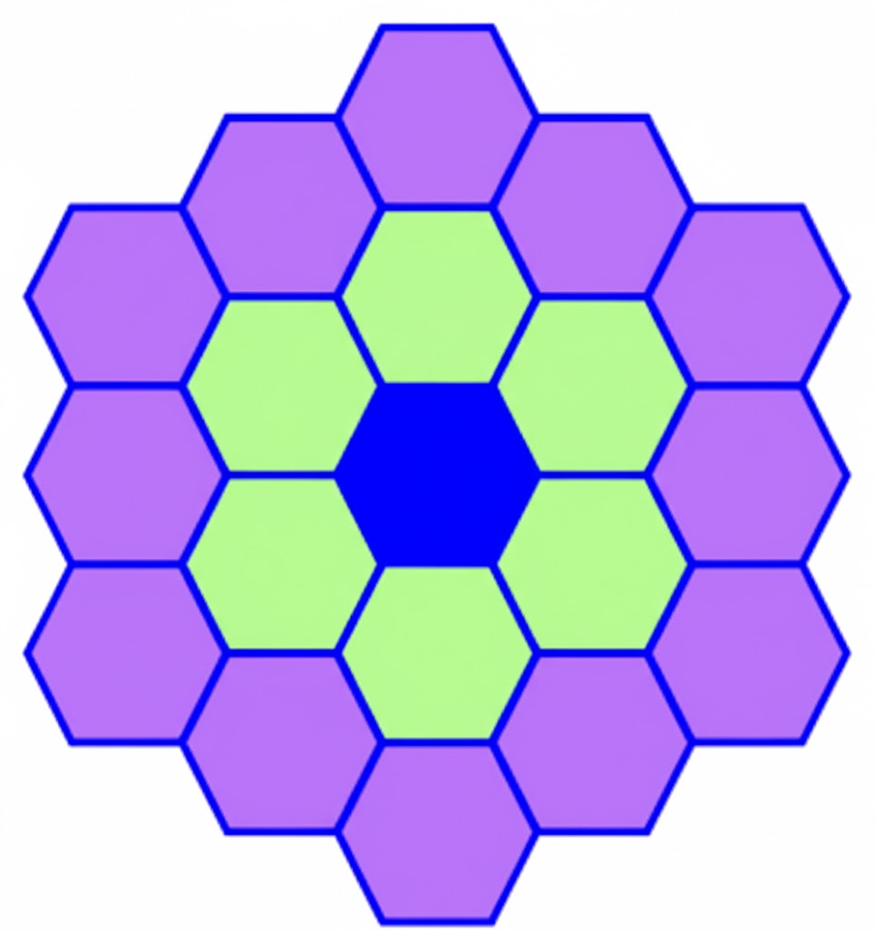 Patterns & Sequences Image | Hostingo